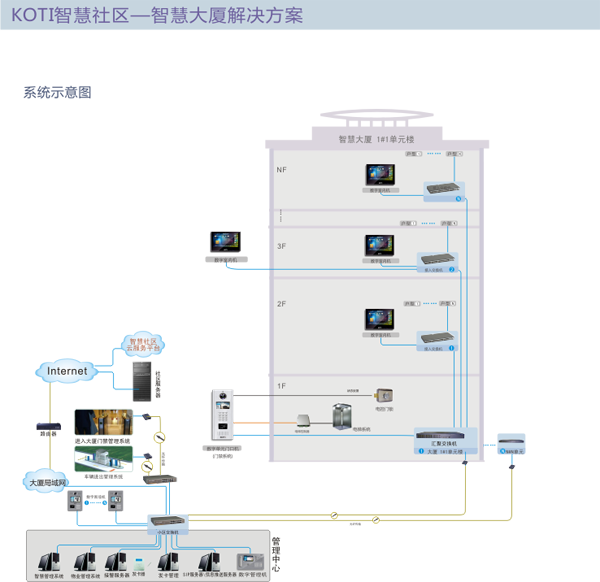 智慧大廈解決方案拓?fù)鋱D